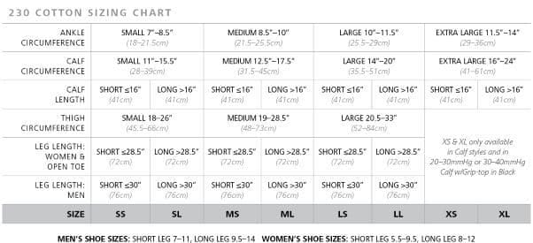Sizing chart for cotton socks displaying measurements in inches and centimeters for ankle, calf, and thigh circumferences, along with leg lengths. Sizes range from XS to XL, including mens and womens shoe size references.