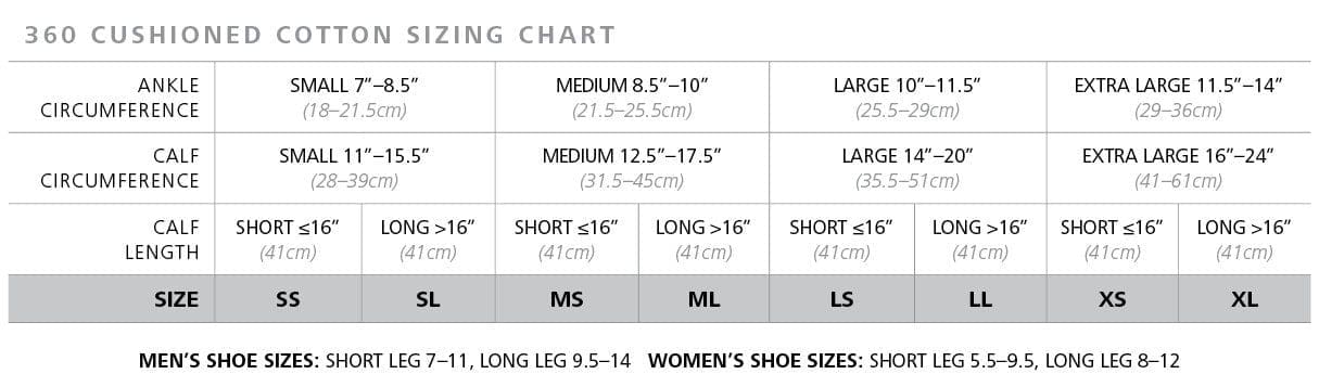 Sizing chart for 360 cushioned cotton socks, featuring sizes SS, S, MS, ML, LS, XL, and XS, with details on ankle circumference, calf circumference, calf length, and corresponding mens and womens shoe sizes.