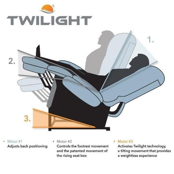 Diagram showing a recliner chair with three highlighted functions: Motor 1 adjusts back positioning, Motor 2 controls footrest and seat movement, and Motor 3 activates a tilting mechanism for a weightless experience.