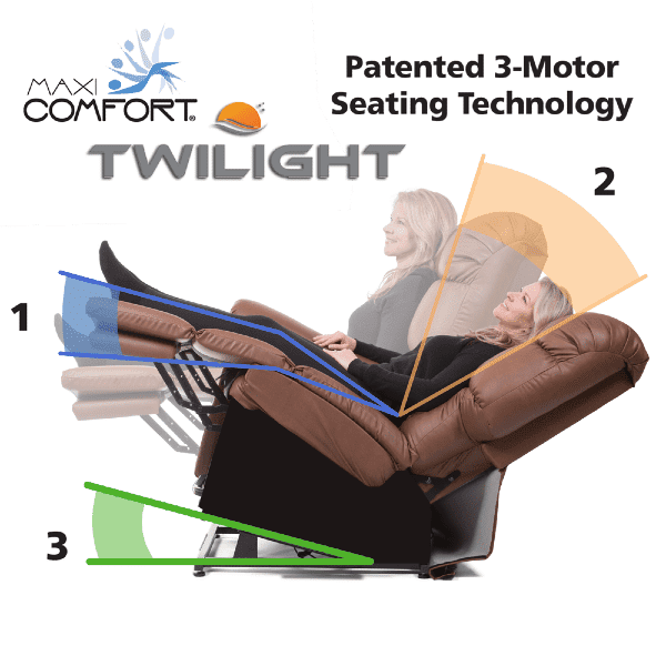 A woman is reclining on a brown chair featuring patented 3-motor seating technology. The image showcases three possible reclining angles with colored overlays: partial recline, full recline, and a zero-gravity position. The brand Maxi Comfort is displayed.