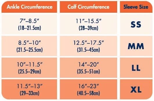 A size chart for compression sleeves displaying ankle and calf circumference measurements in inches and centimeters. Sizes include SS, MM, LL, and XL, with corresponding ankle and calf ranges.