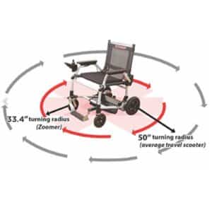 zoomer portable power chair-turning-radius